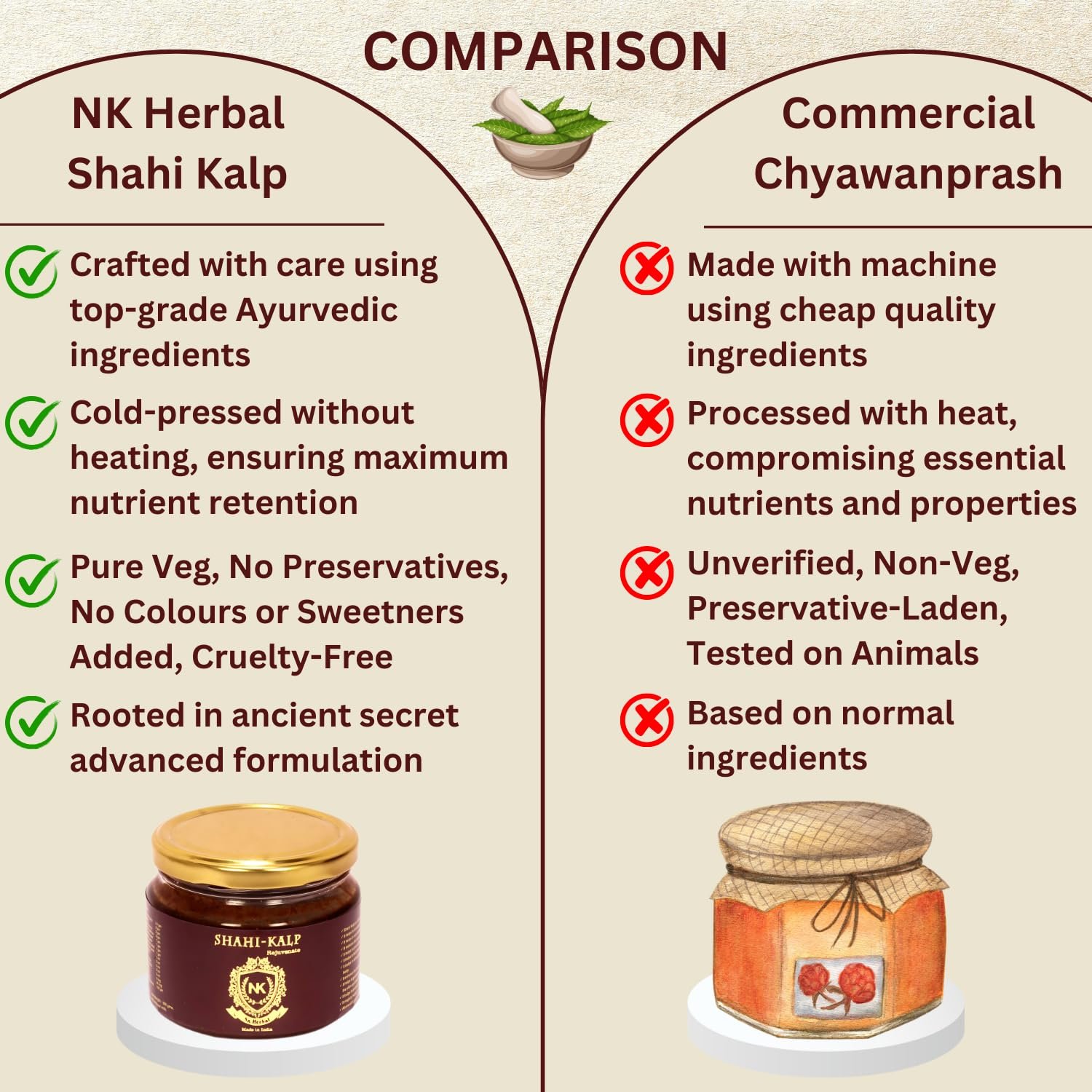 Shahi Kalp – Ayurvedic Food-Based Herbal Preparation - Image 4